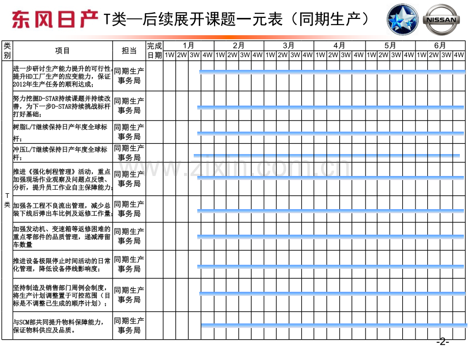 各小组SWOT分析&后续课题.ppt_第2页