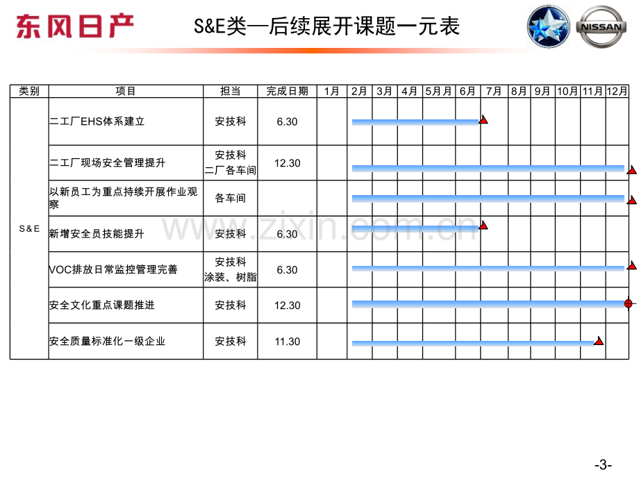 各小组SWOT分析&后续课题.ppt_第3页