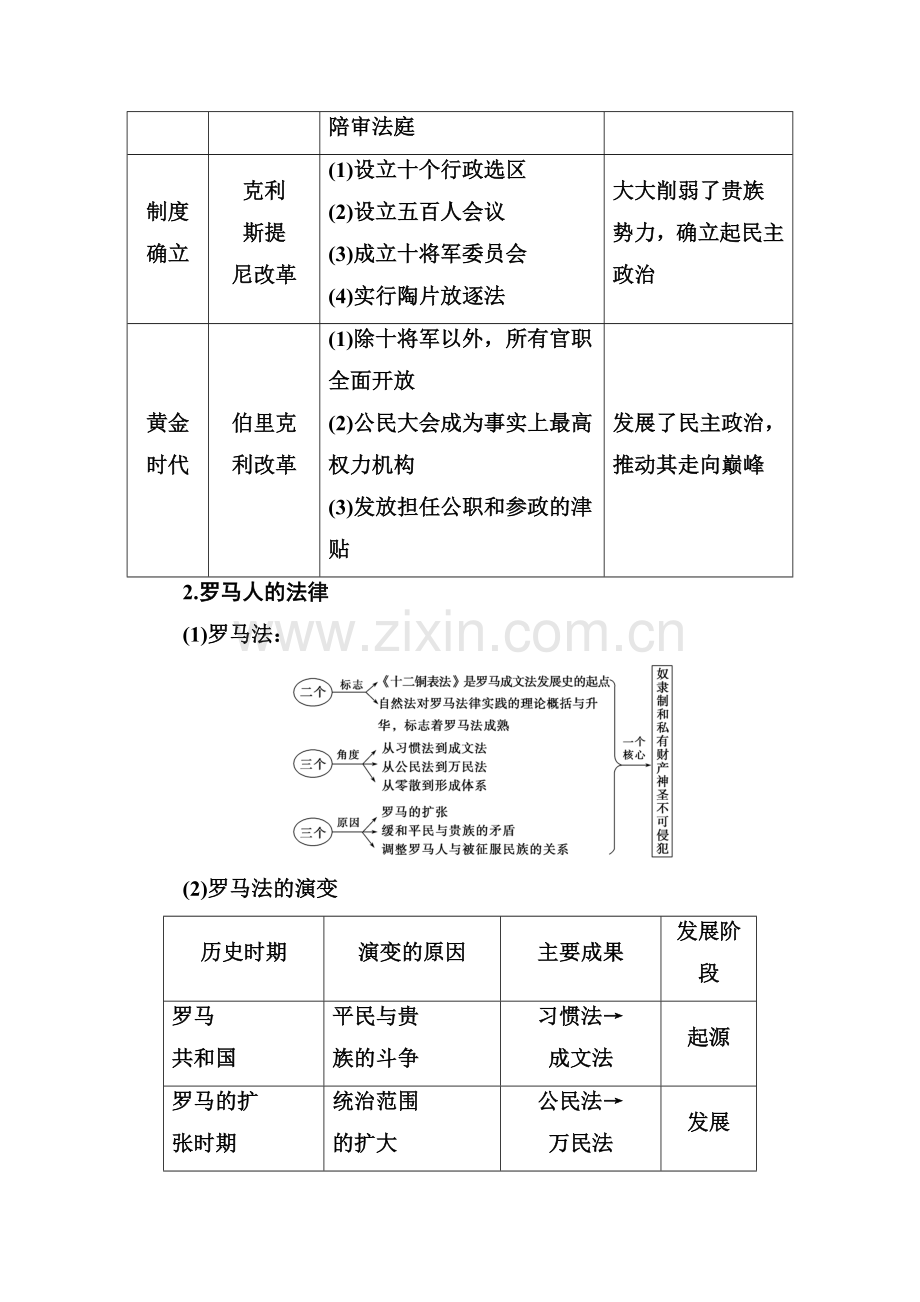 2016-2017学年高一历史上册单元综合检测题6.doc_第2页