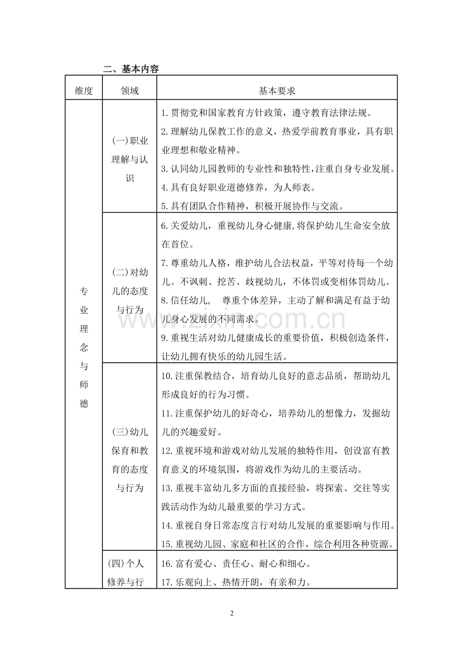 幼儿园、中小学教师专业标准.doc_第2页