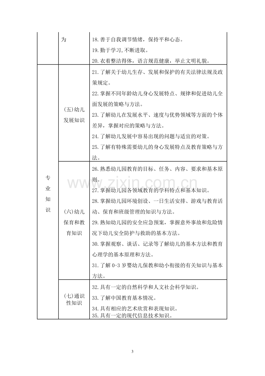 幼儿园、中小学教师专业标准.doc_第3页