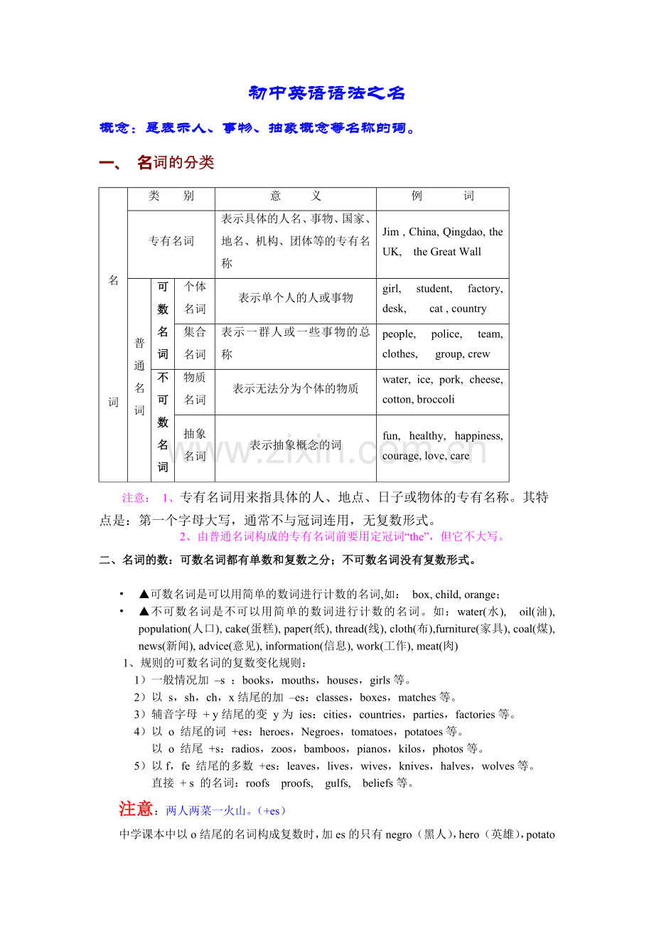 初中英语名词用法归纳总结.doc_第1页