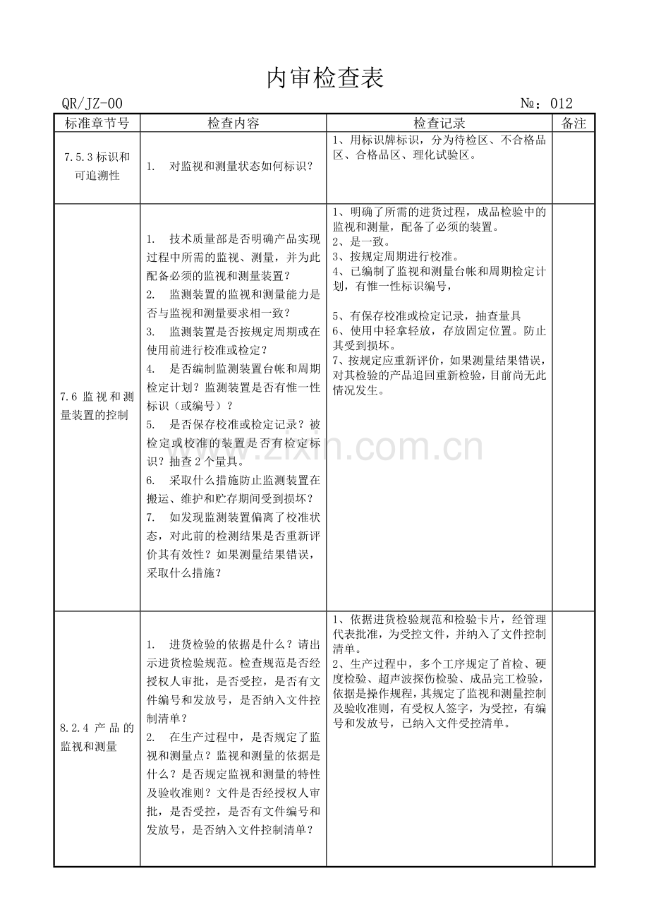 内审检查表(-技术部).doc_第2页