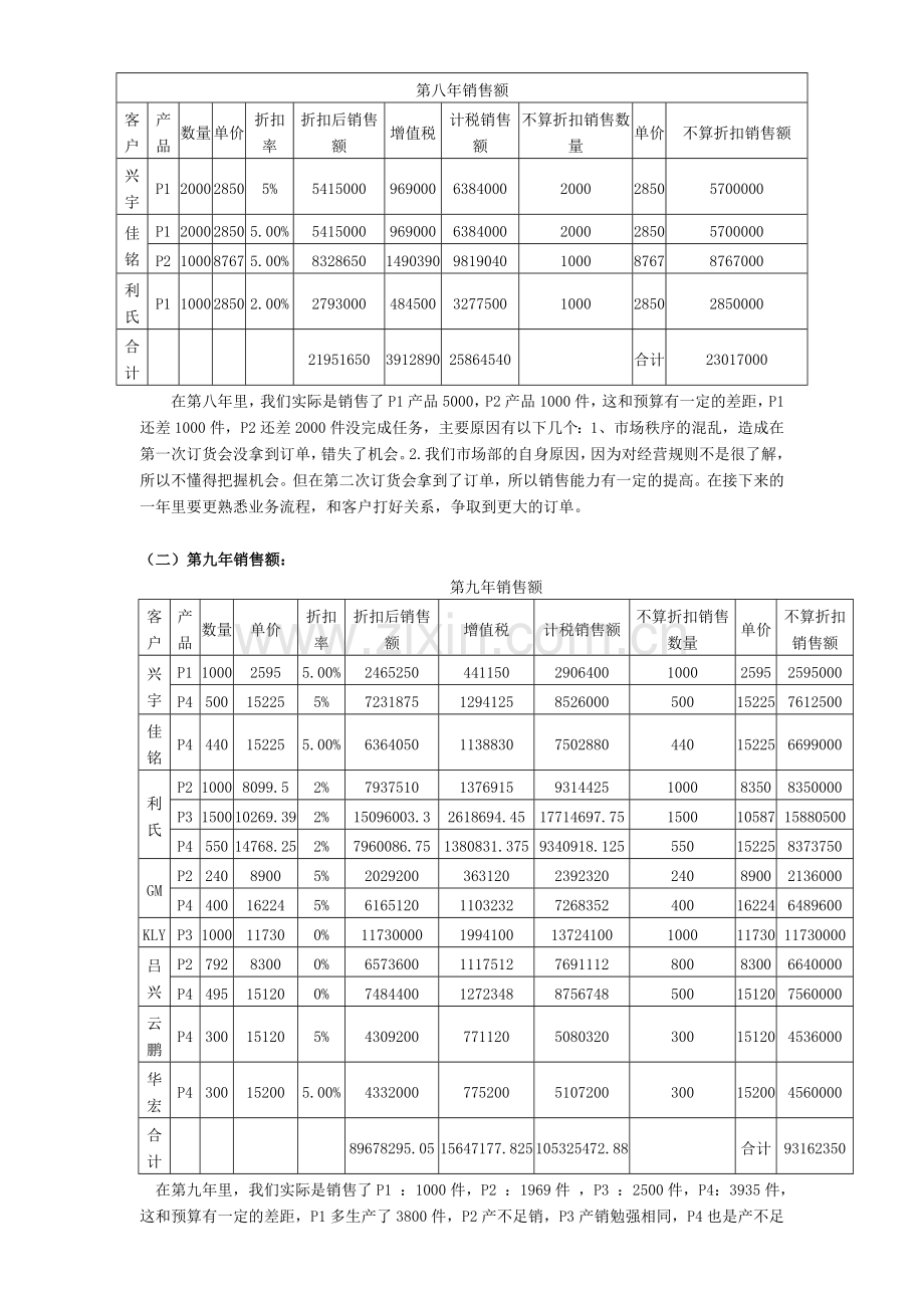 公司销售人员绩效考核方案..doc_第2页