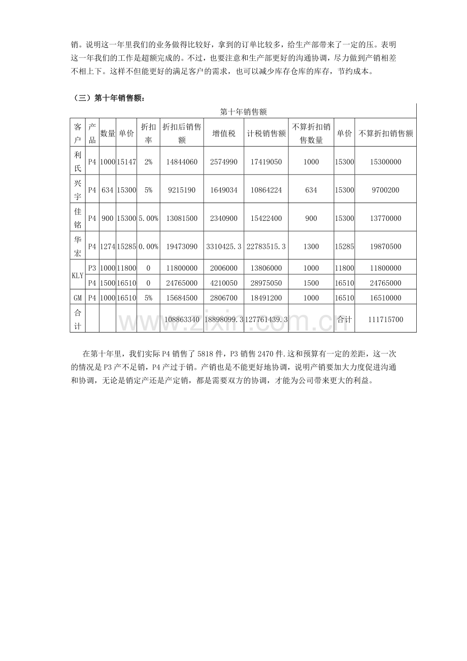 公司销售人员绩效考核方案..doc_第3页