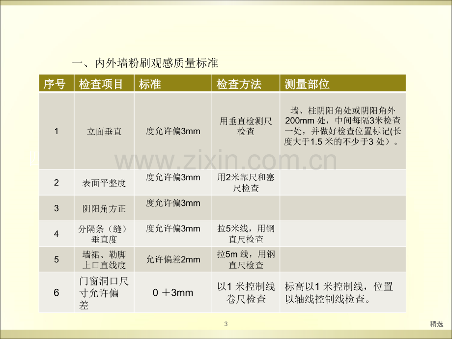 内墙抹灰技术交底.ppt_第3页