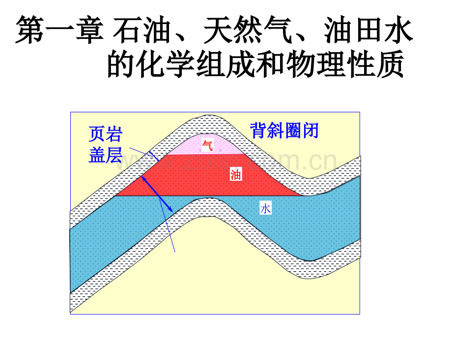 第二次课-第一章油气水性质.ppt_第1页