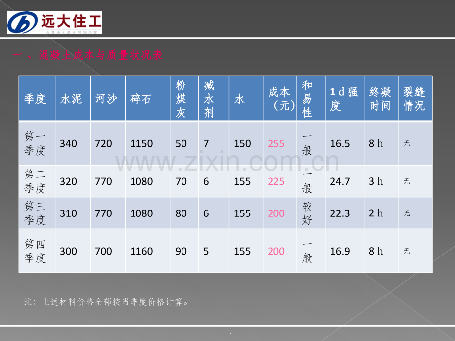 成本控制措施(实验室).ppt_第3页