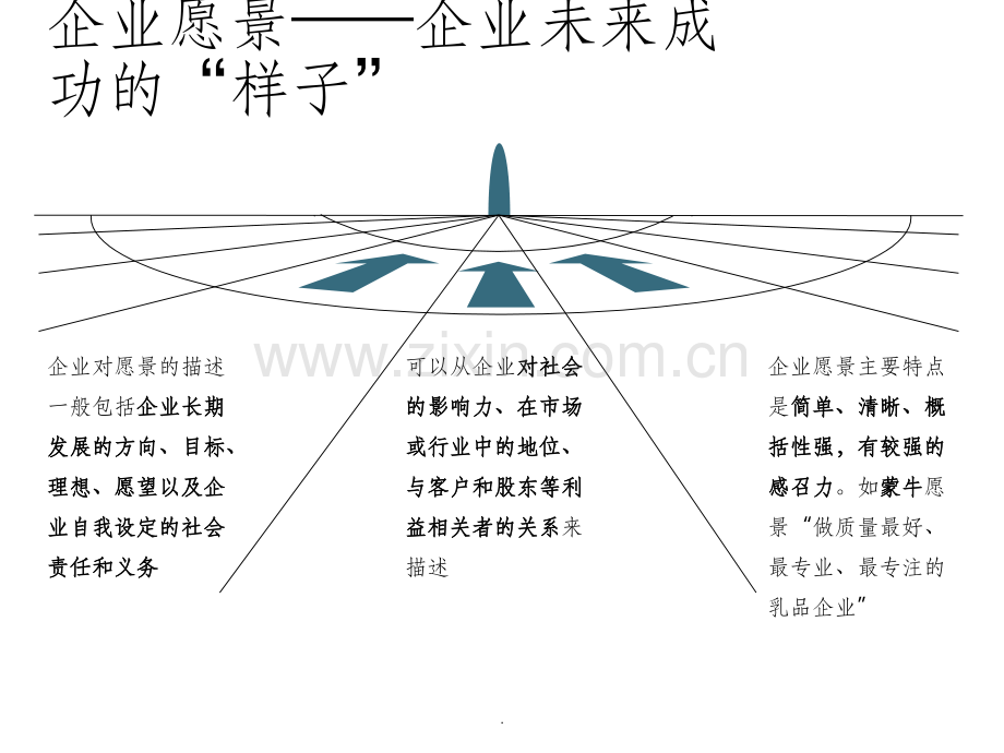 企业愿景、使命、价值观、企业精神.ppt_第1页