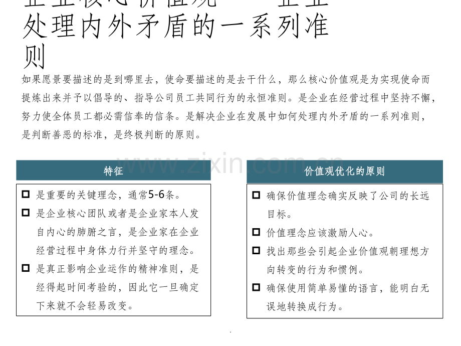 企业愿景、使命、价值观、企业精神.ppt_第3页