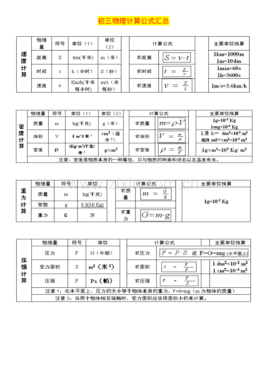 初三物理计算公式汇总.docx_第1页