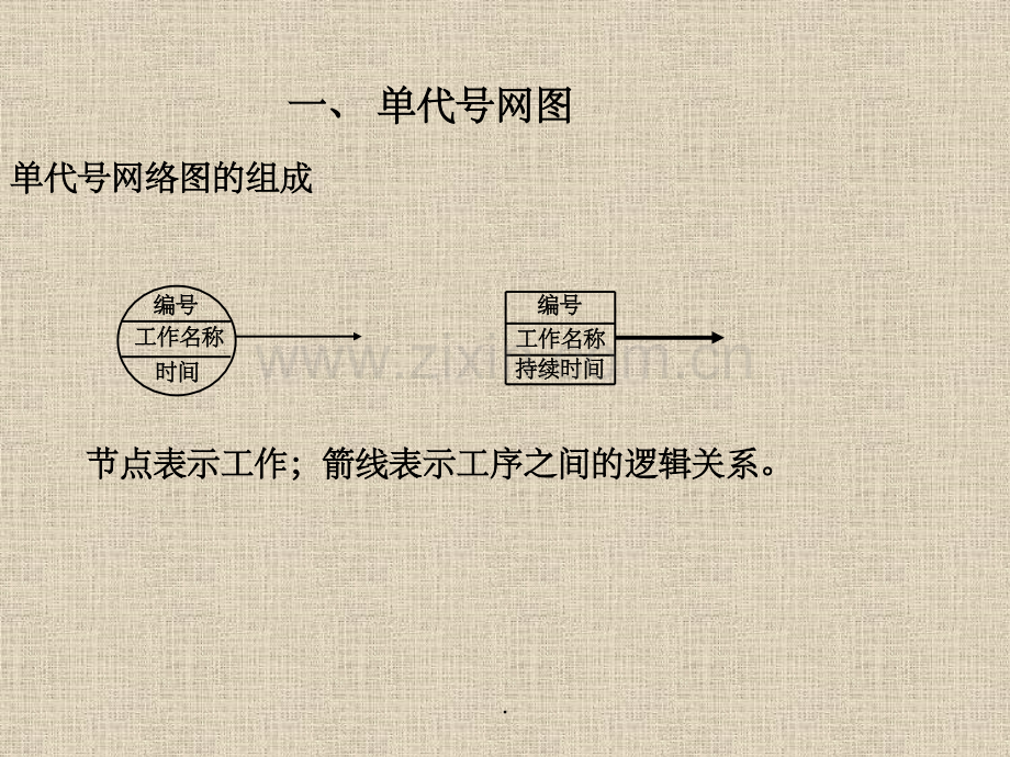 单代号网络图和双代号网络图详讲ppt课件.ppt_第3页