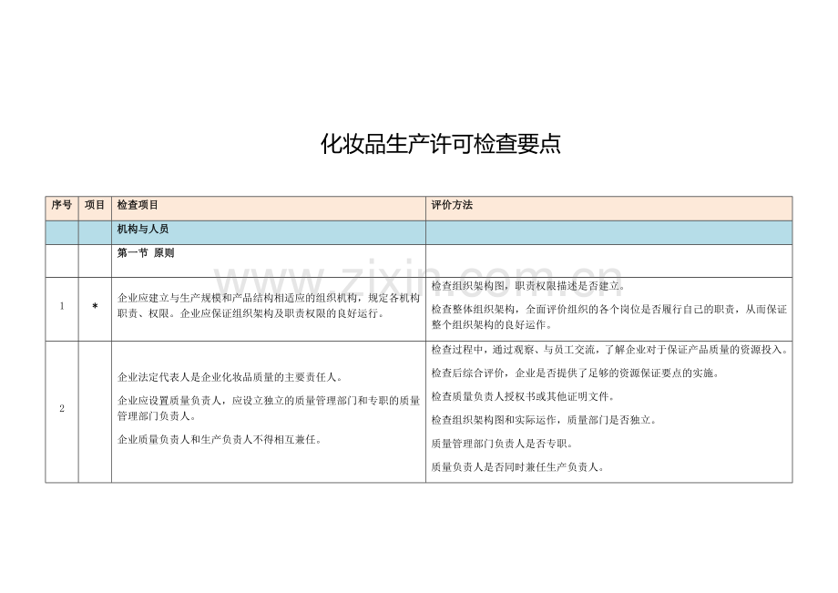 化妆品生产许可检查要点105条.docx_第1页