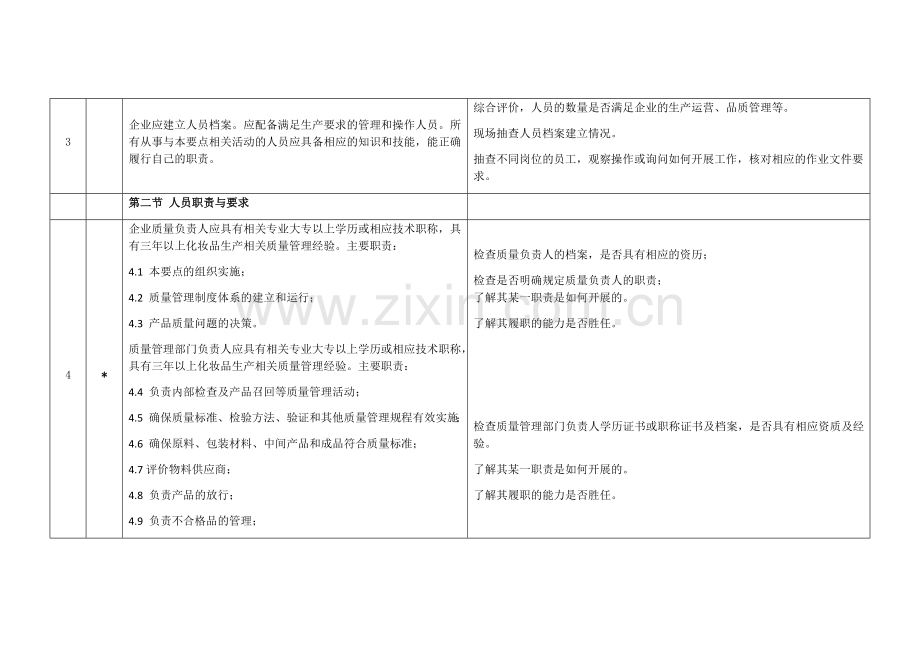 化妆品生产许可检查要点105条.docx_第2页