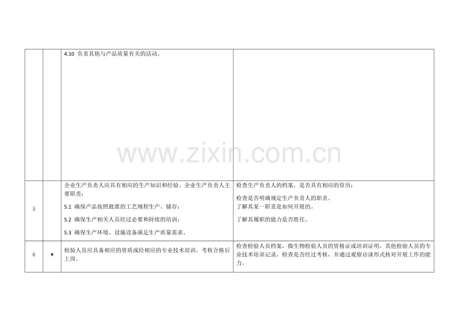 化妆品生产许可检查要点105条.docx_第3页