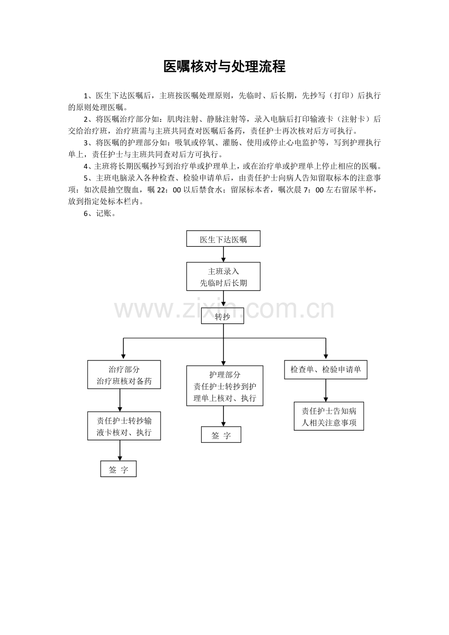 医嘱核对与处理流程.docx_第1页