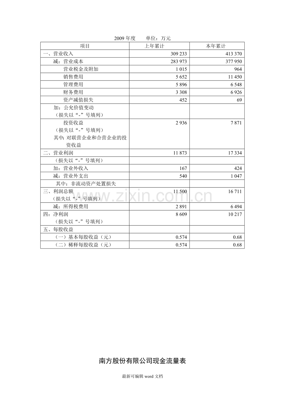 财务管理案例分析及答案.doc_第2页