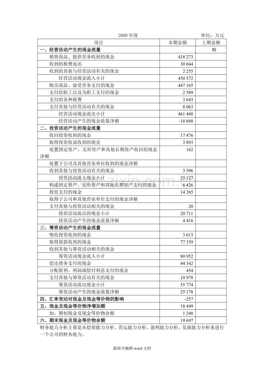 财务管理案例分析及答案.doc_第3页