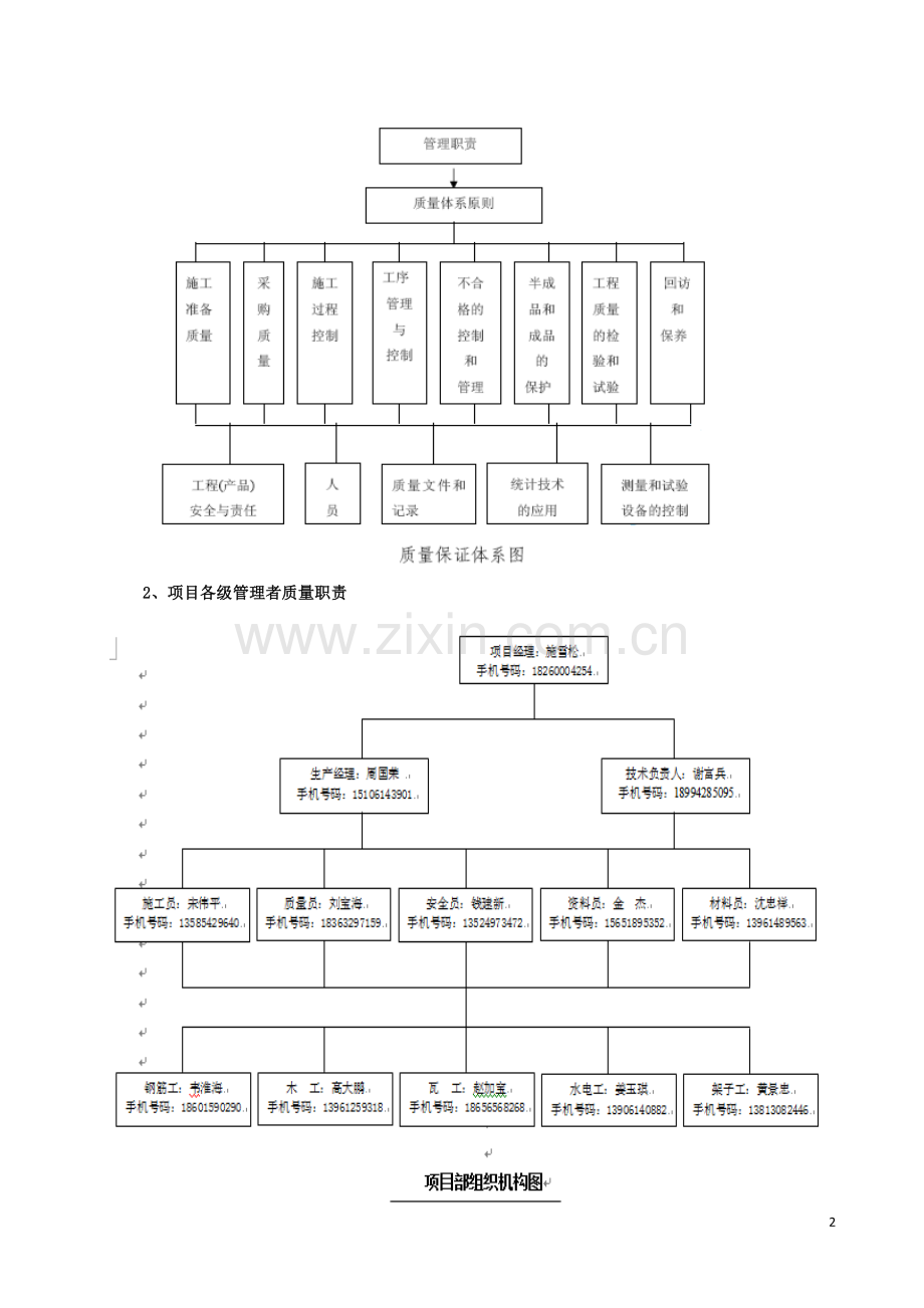 工程质量缺陷处理方案.docx_第2页