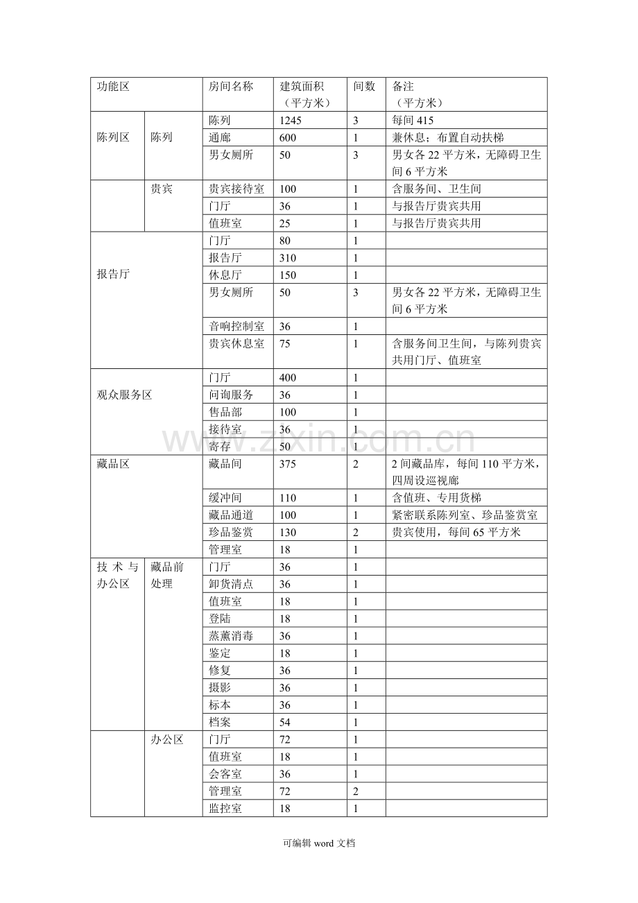 博物馆建筑设计说明书.doc_第2页