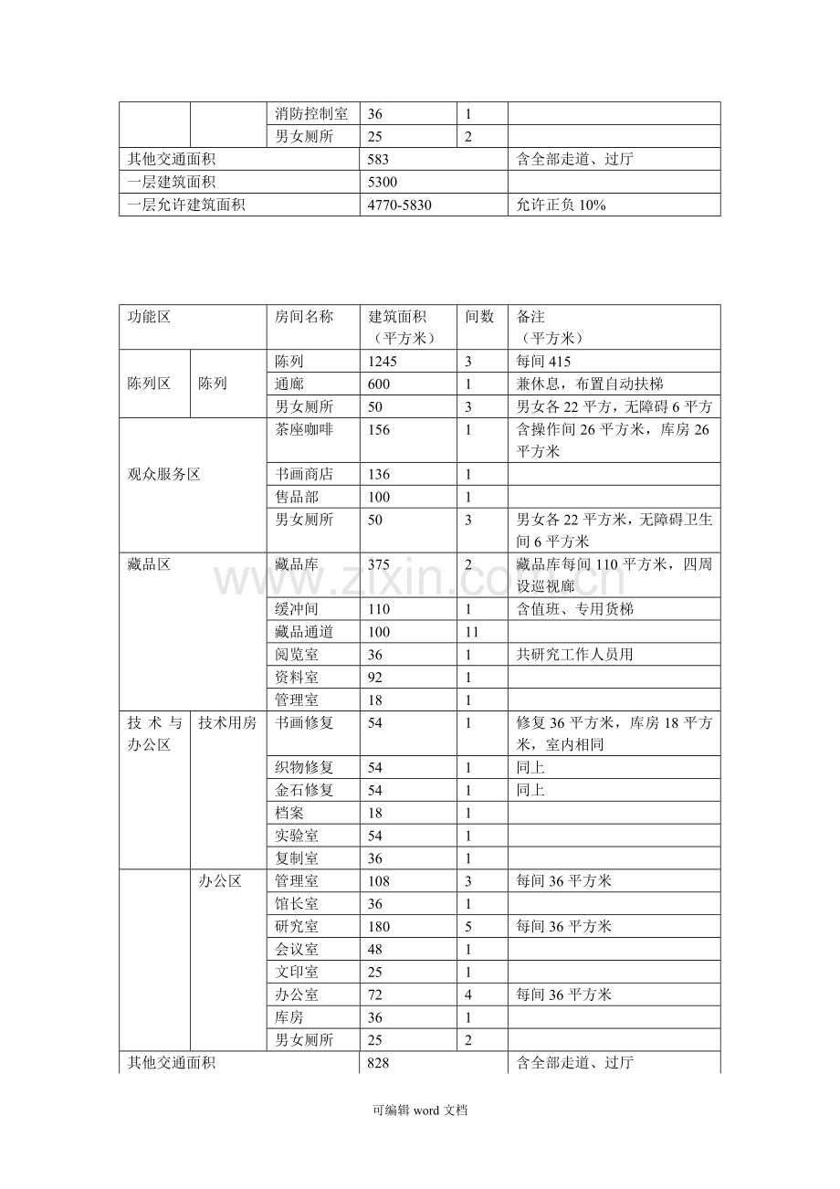 博物馆建筑设计说明书.doc_第3页