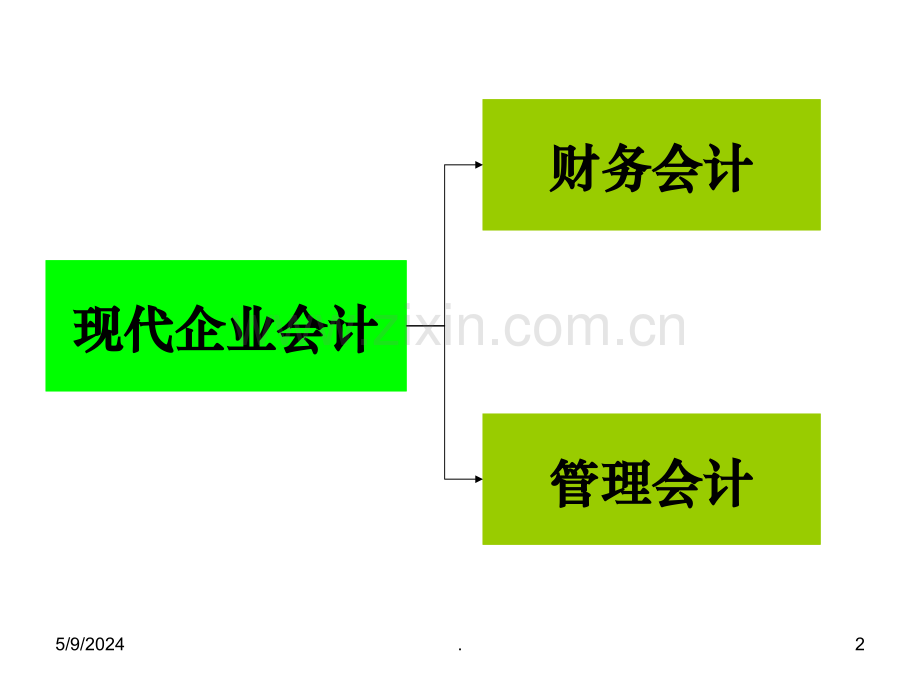 管理会计与财务会计.ppt_第2页