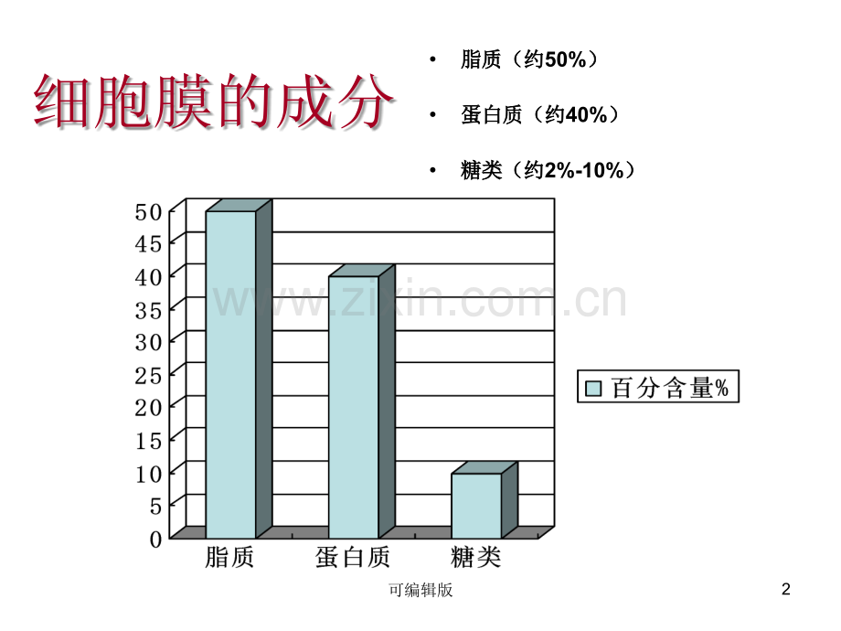 细胞的基本结构(12).ppt_第2页