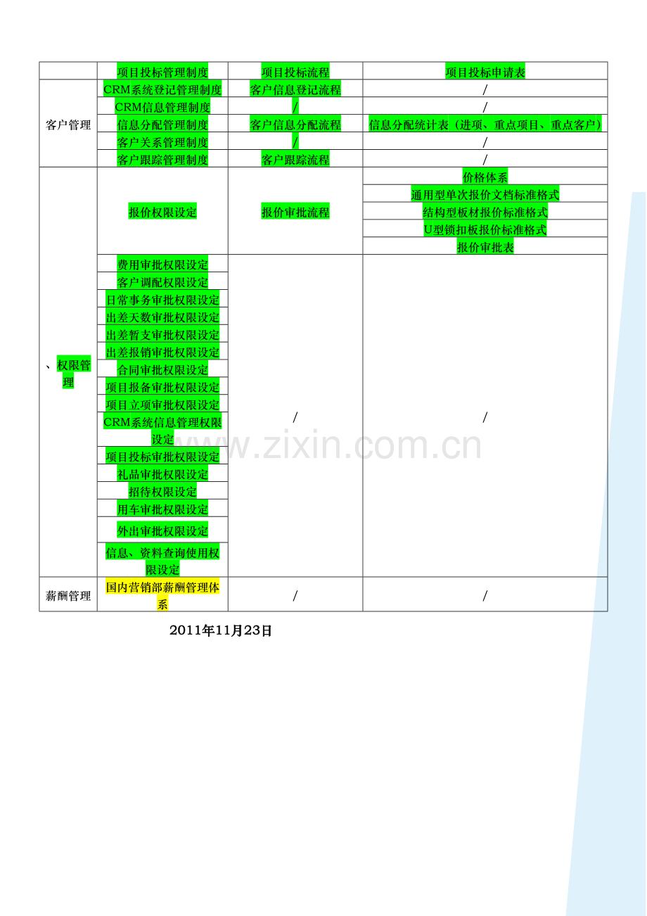 国内营销部制度、流程明细.doc_第2页