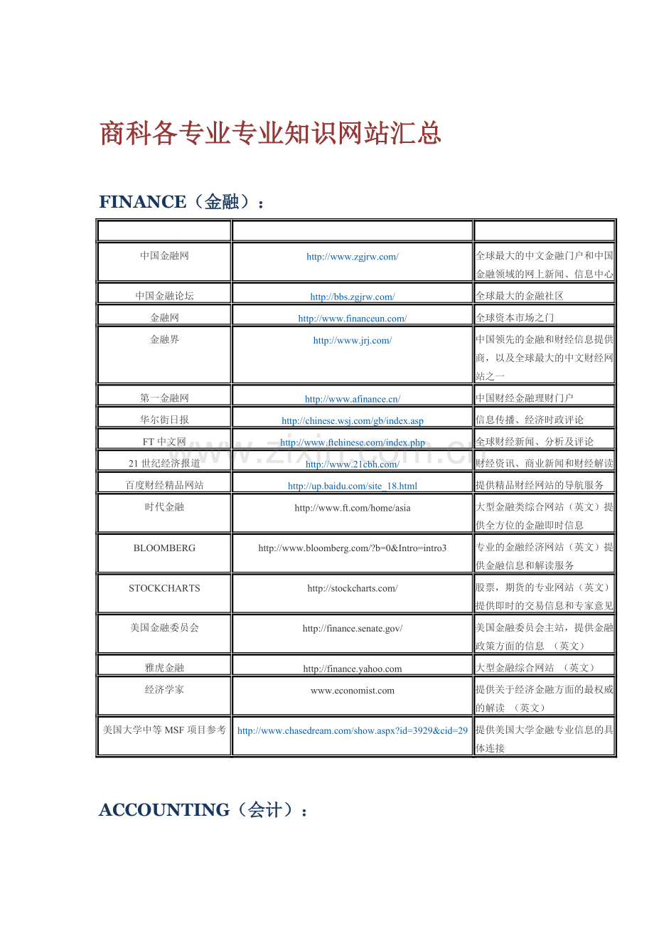 商科各专业专业知识网站汇总.doc_第1页