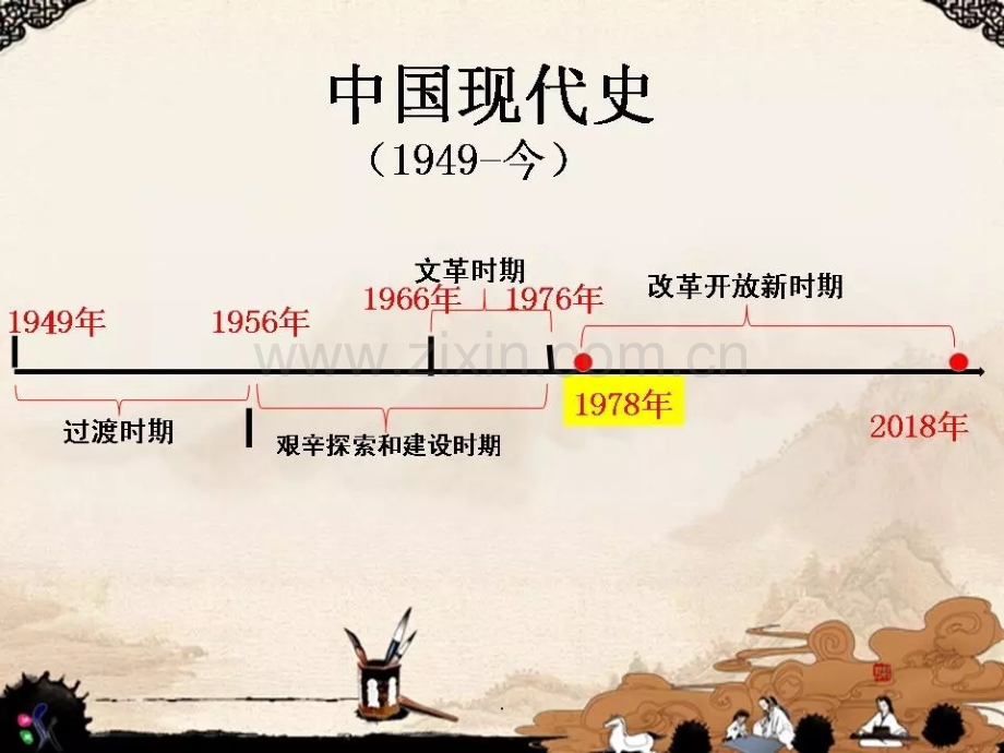 人教版八年级下历史《专题思维导图》(图片版)-(共18张).ppt_第2页