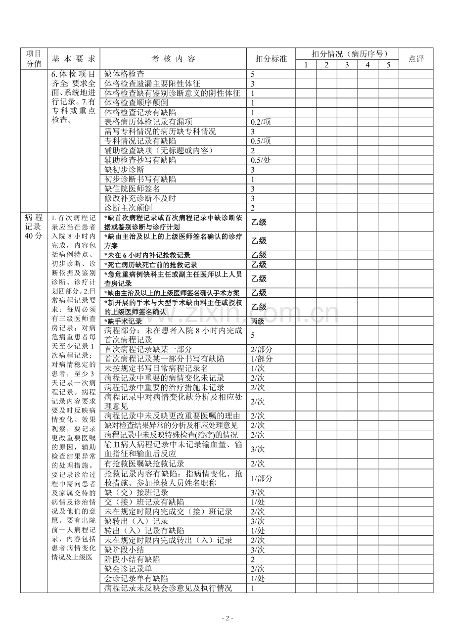 医院病历质量评分表.doc_第2页