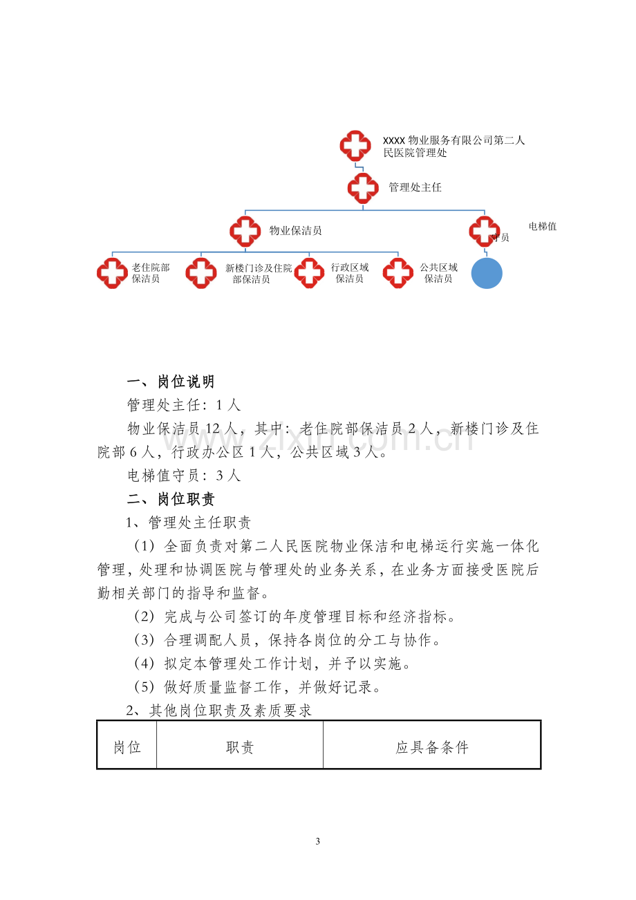 医院物业保洁服务方案.docx_第3页