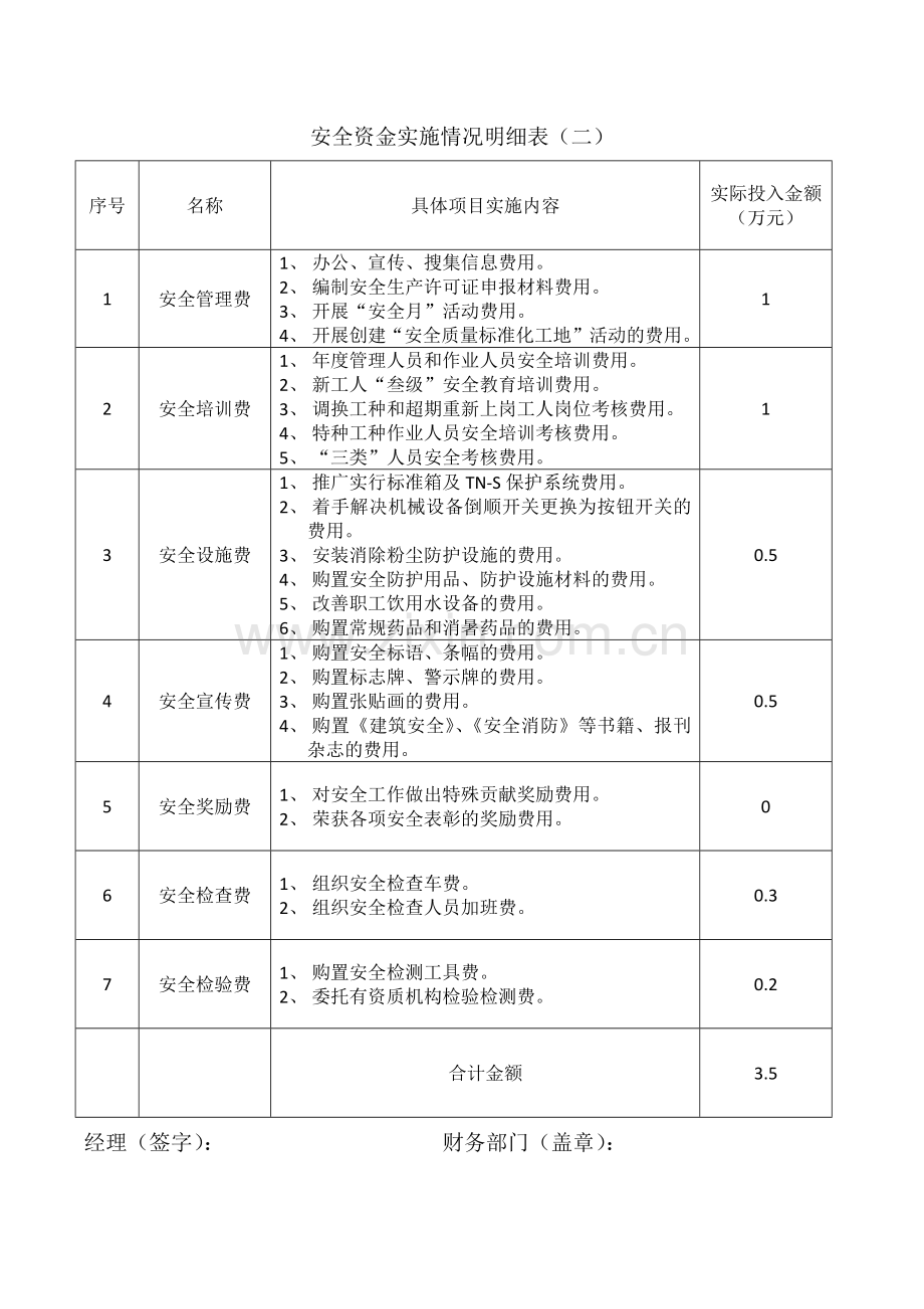 年度安全资金投入计划和实施情况.docx_第2页