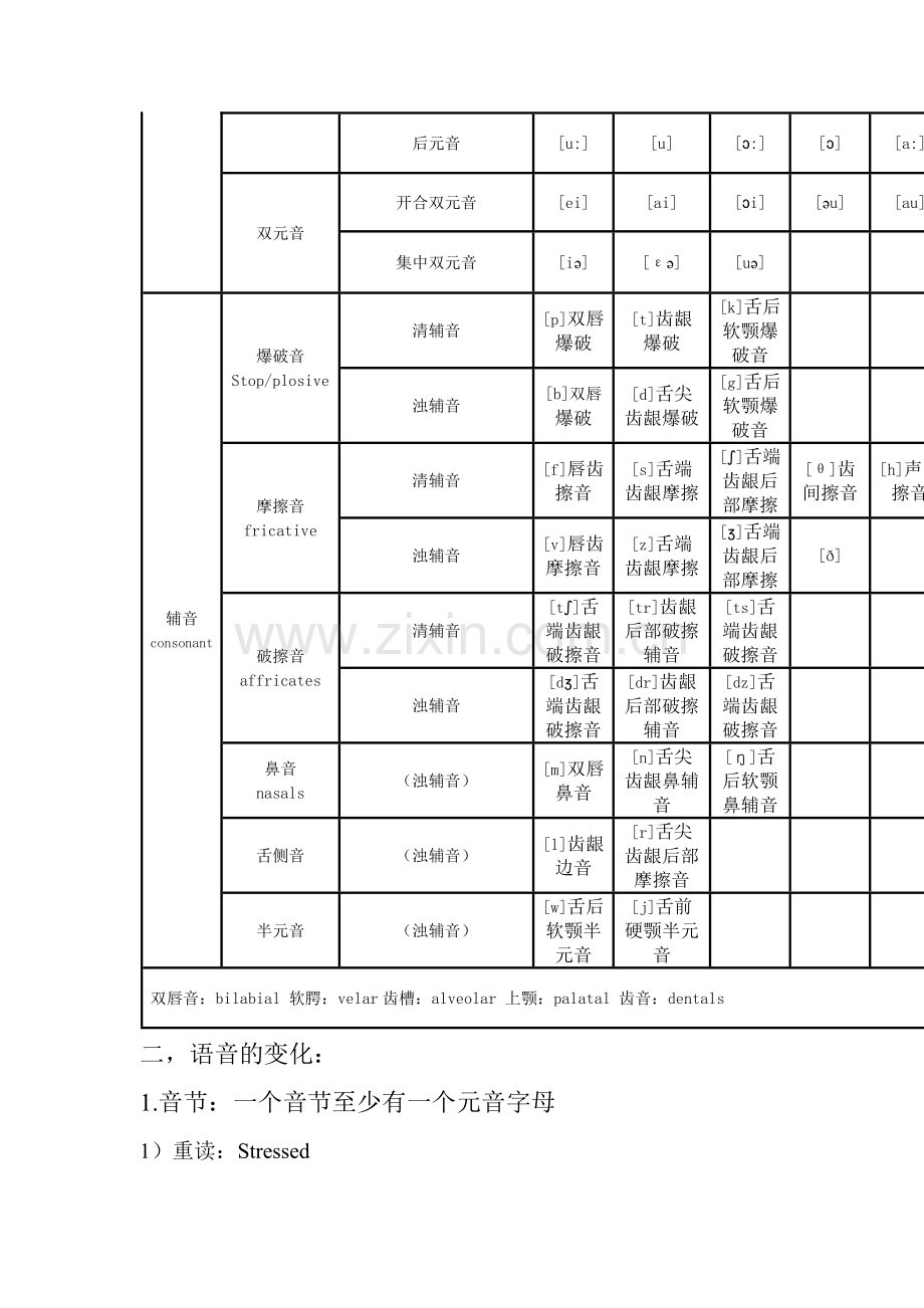 初中英语学科教师资格证.doc_第2页