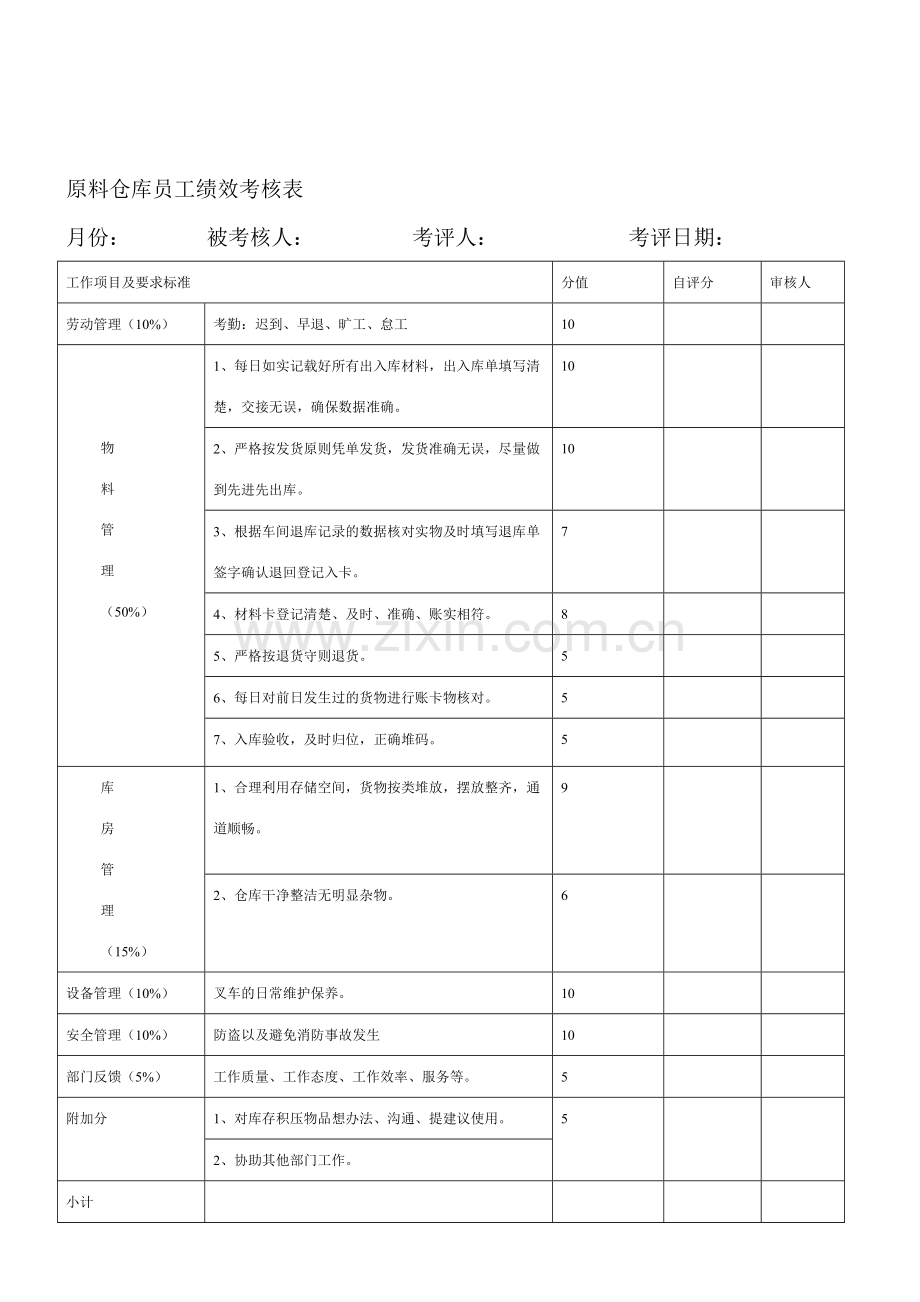 仓库员工绩效考核表..doc_第1页