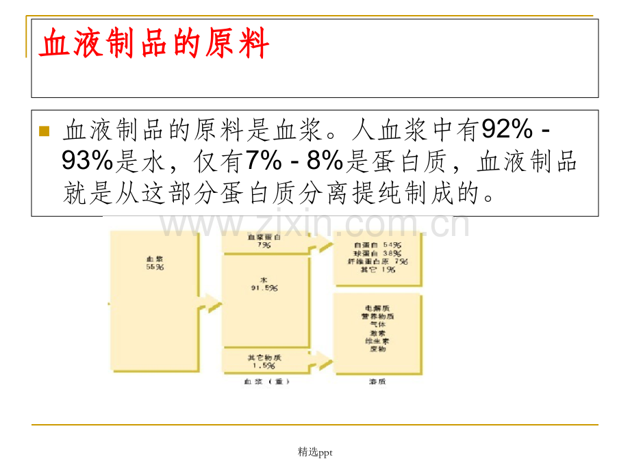 血液制品生产工艺简介.ppt_第3页