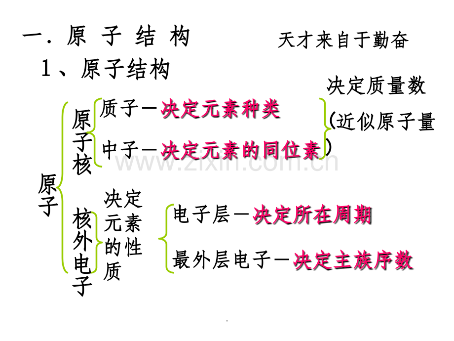 高中化学必修二第一章复习.ppt_第2页