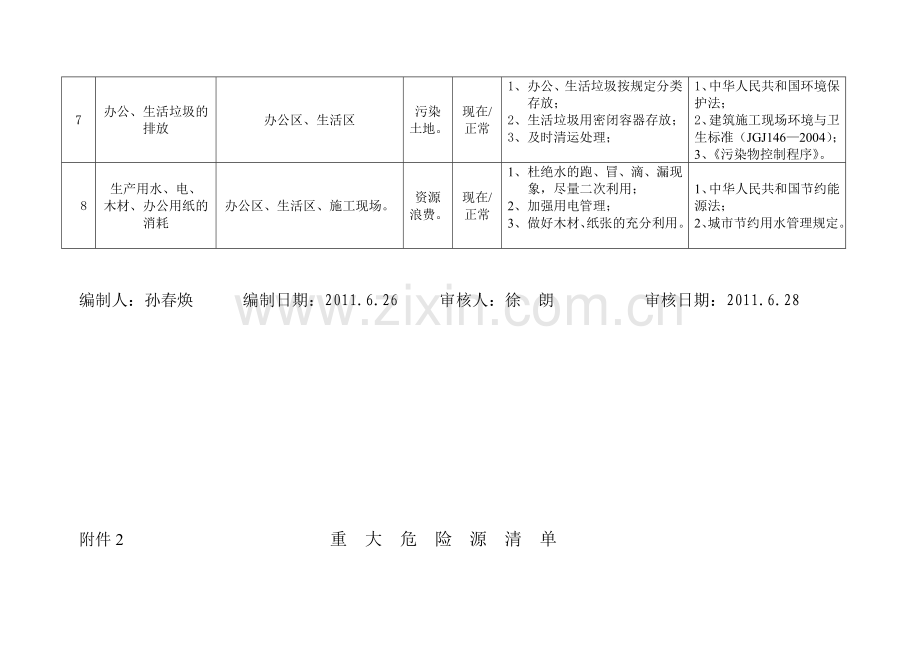 建筑工程-重要环境因素、重大危险源清单.doc_第3页