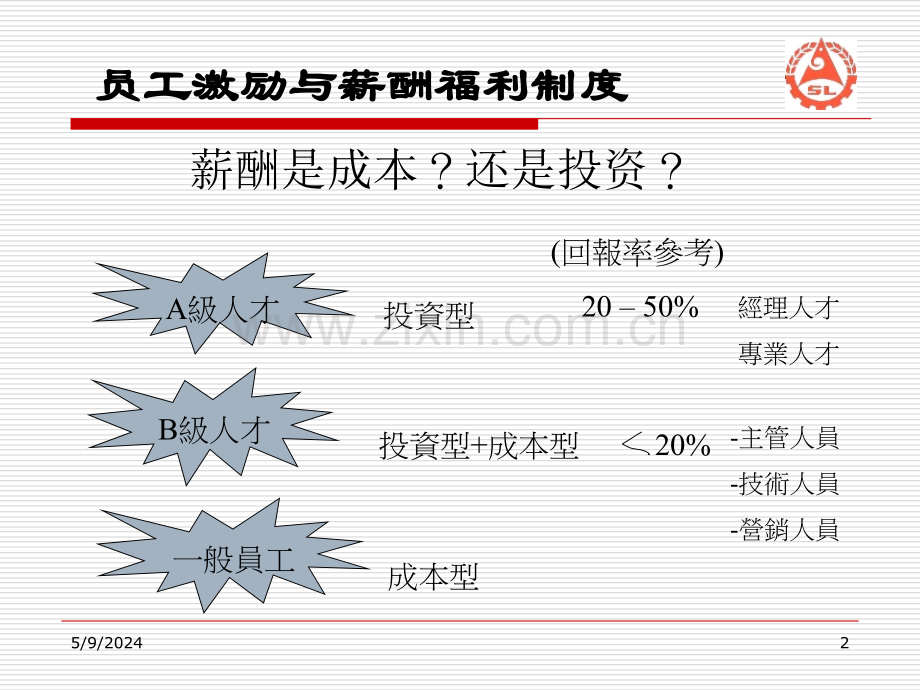 员工激励与薪酬.ppt_第2页