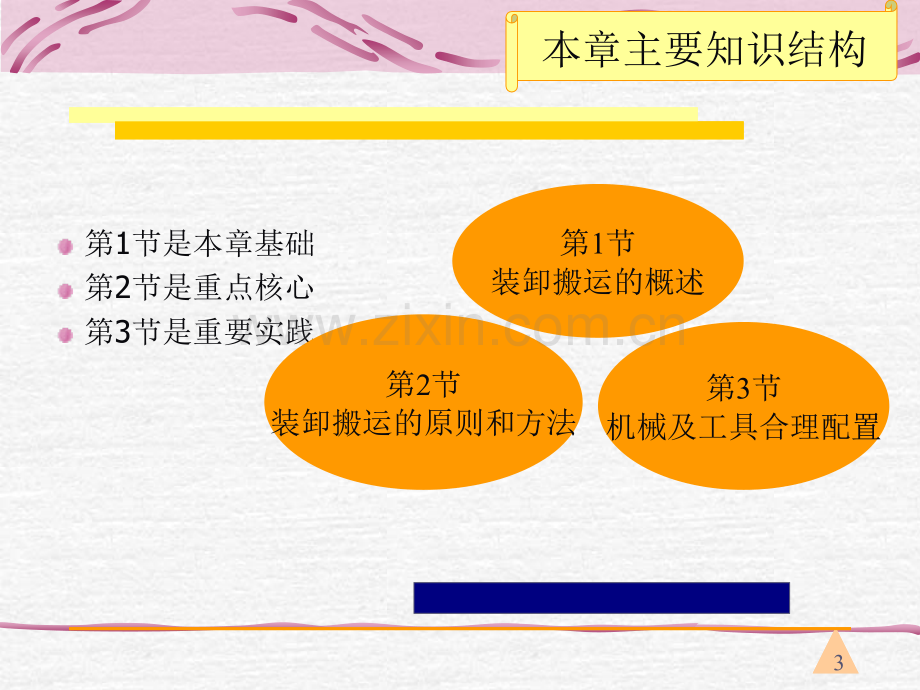 装卸搬运.ppt_第3页