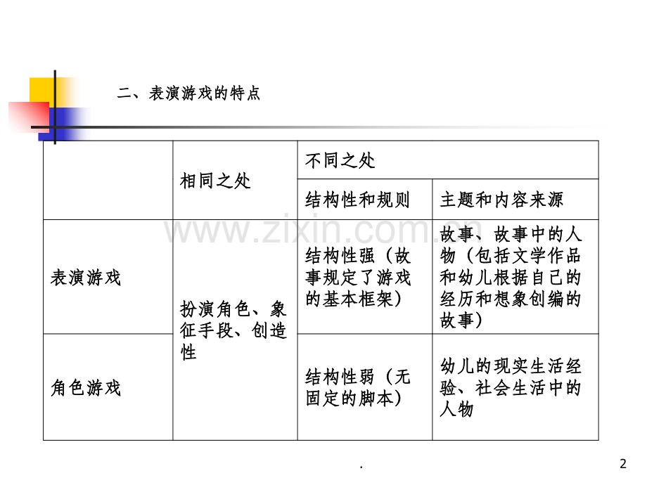 表演游戏.ppt_第2页