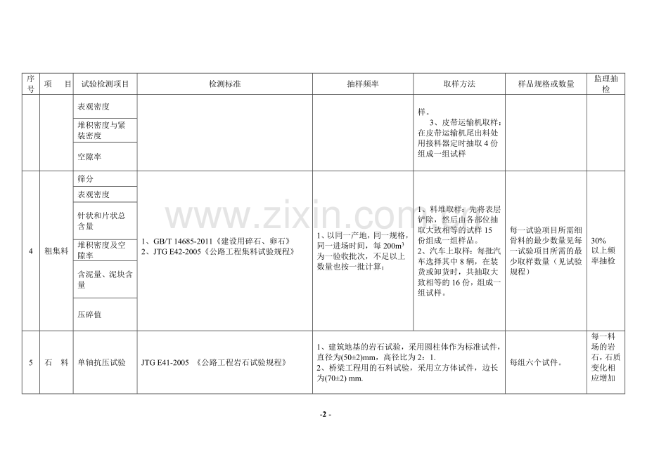 公路试验检测频率一览表.doc_第2页