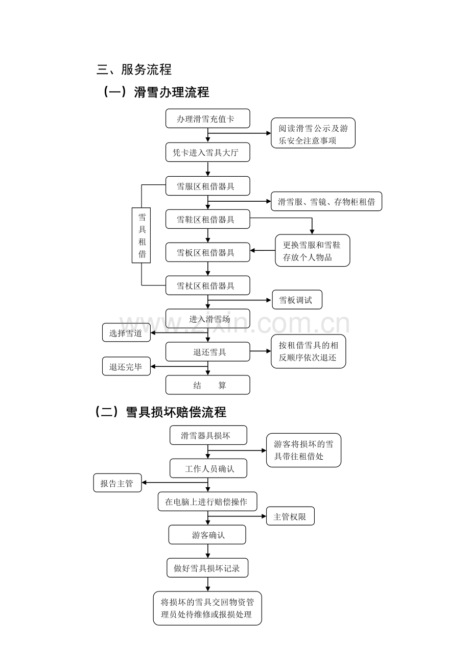 冰雪节运营方案(定稿).docx_第3页