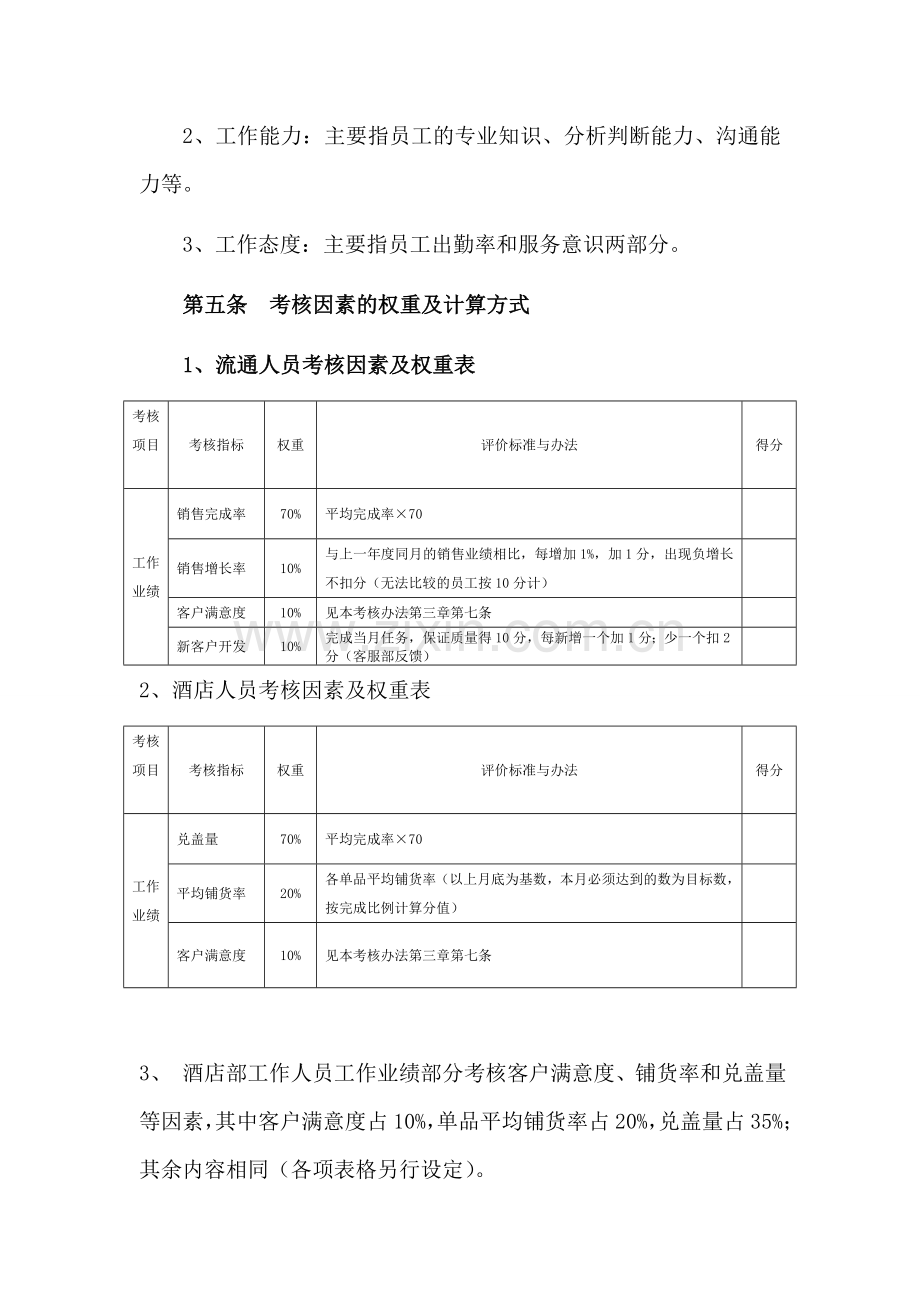 企业考核制度.doc_第2页