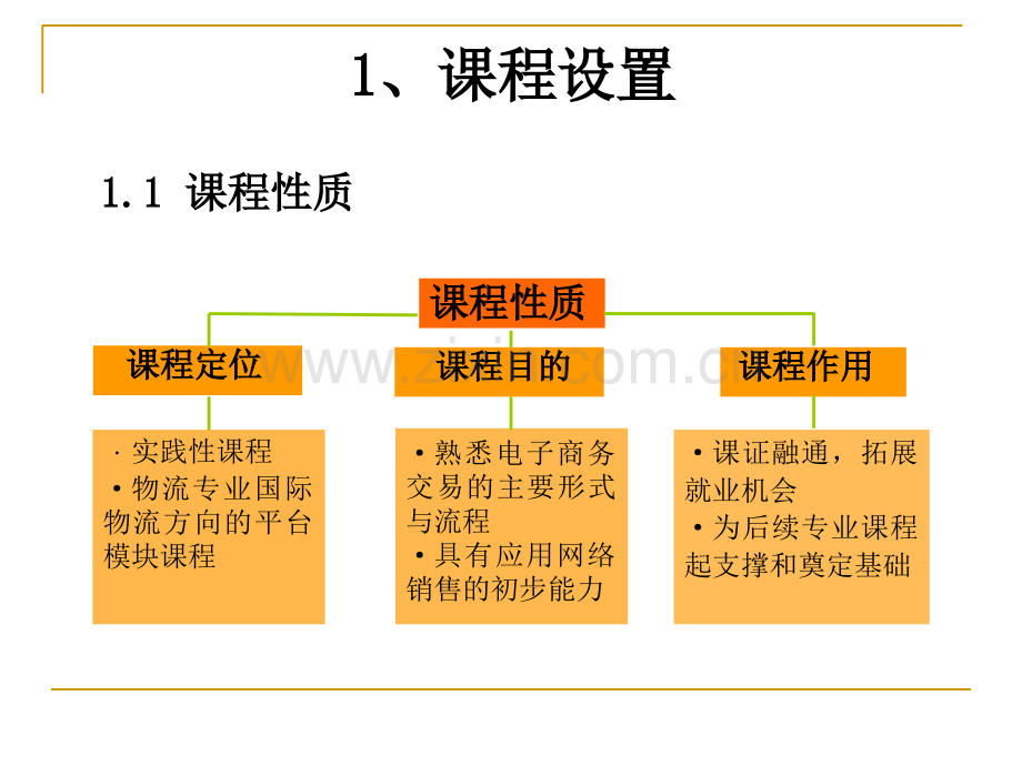 电子商务实训说课.ppt_第3页