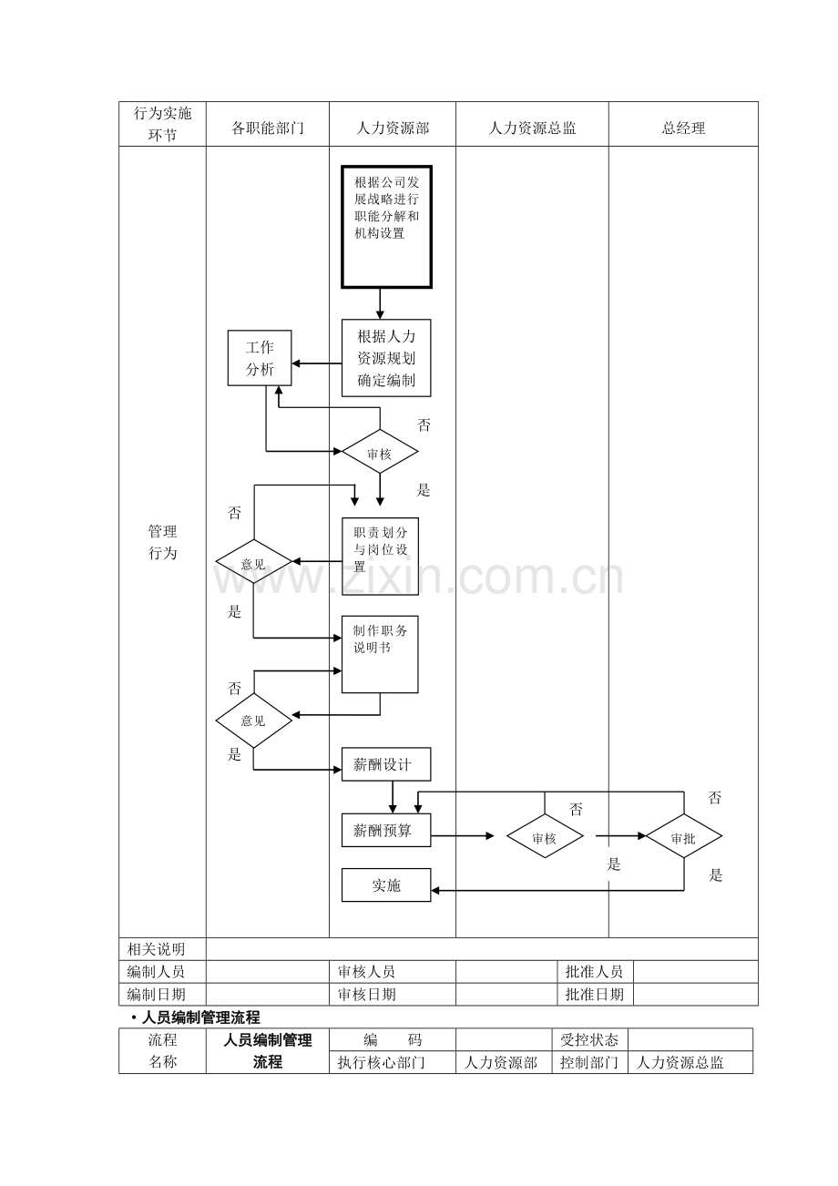 人力资源管理流程图-SOP.doc_第3页