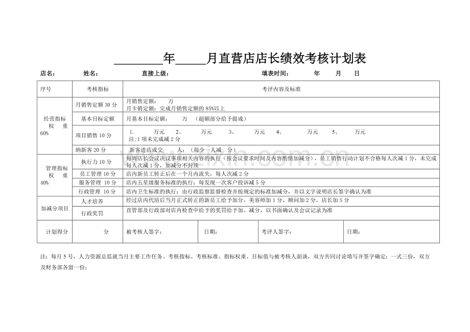 店长绩效考核表格.doc_第1页