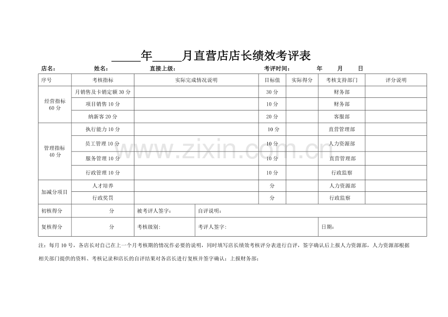 店长绩效考核表格.doc_第2页