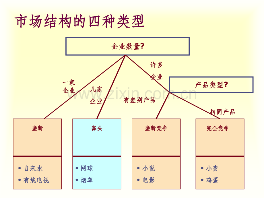 曼昆经济学原理中文.ppt_第2页