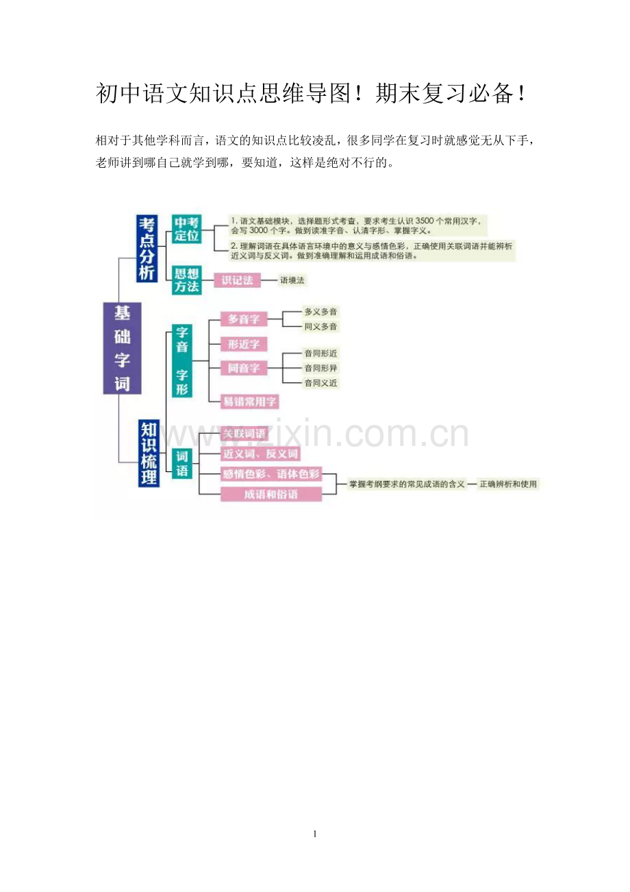 初中语文知识点思维导图!期末复习必备!.doc_第1页